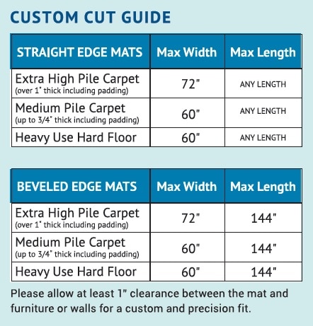 custom chair mat guide